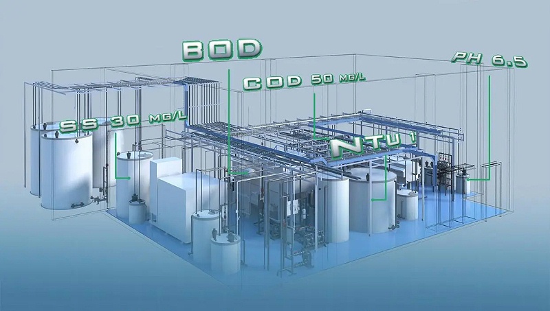 工業廢水處理177