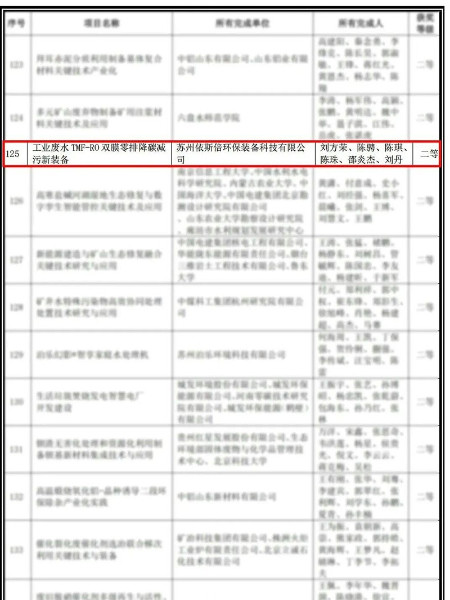 工業廢水TMF-RO雙膜零排降碳減污新裝備榮獲中華環保聯合會科學技術獎 工業廢水TMF-RO雙膜零排降碳減污新裝備榮獲中華環保聯合會科學技術獎